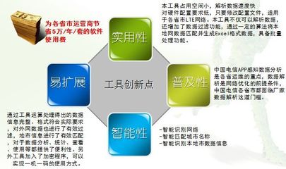 華信案例 中國電信移動互聯(lián)網(wǎng)感知APP數(shù)據(jù)解析工具與數(shù)據(jù)處理服務(wù)