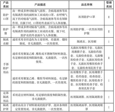 律師提醒 疫情期間，藥械企業(yè)須重點關注第一類醫(yī)療器械的法律合規(guī)問題